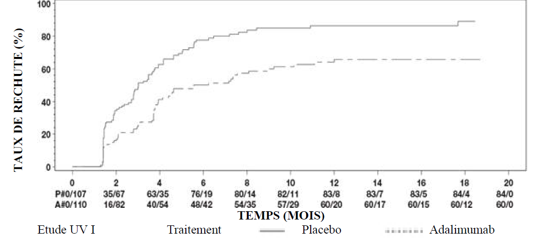 Yuflyma 80 mg, solution injectable en stylo prérempli