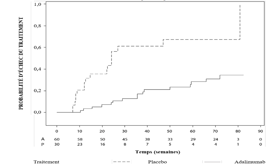 Yuflyma 80 mg, solution injectable en stylo prérempli