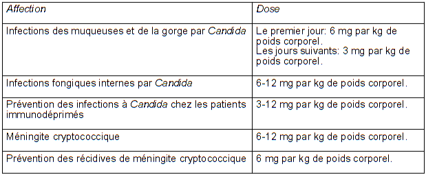 AZELASTIN FLUTICASON Mepha 0.14/0.05mg 23 ml