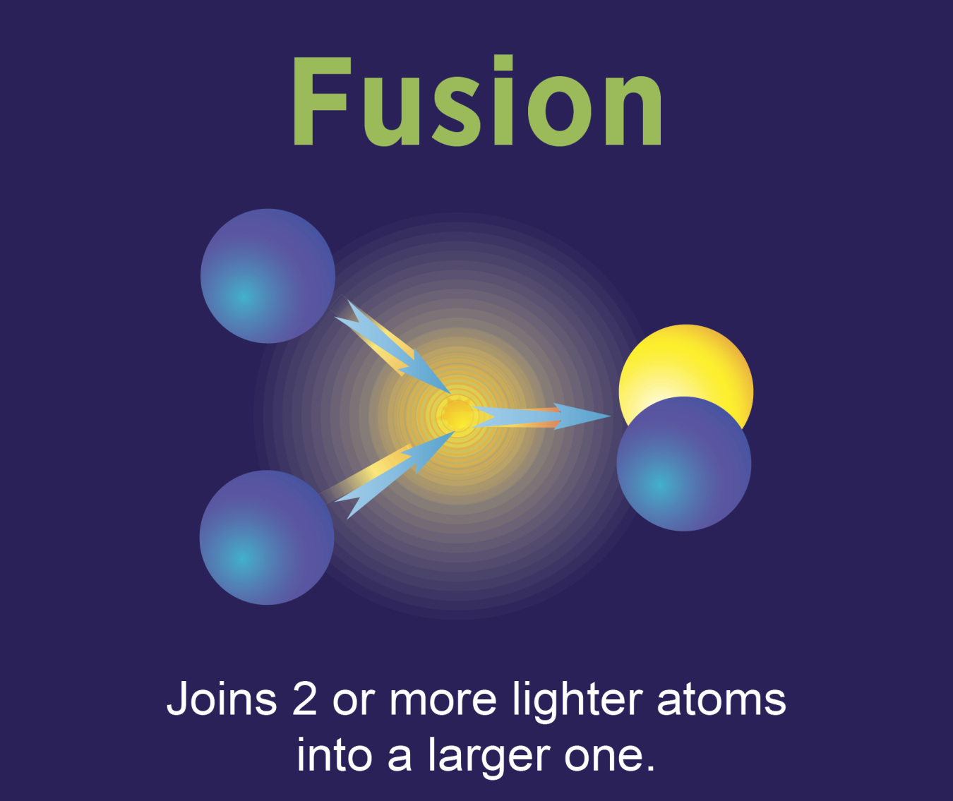 Fusion Omni-tome, 1 Each