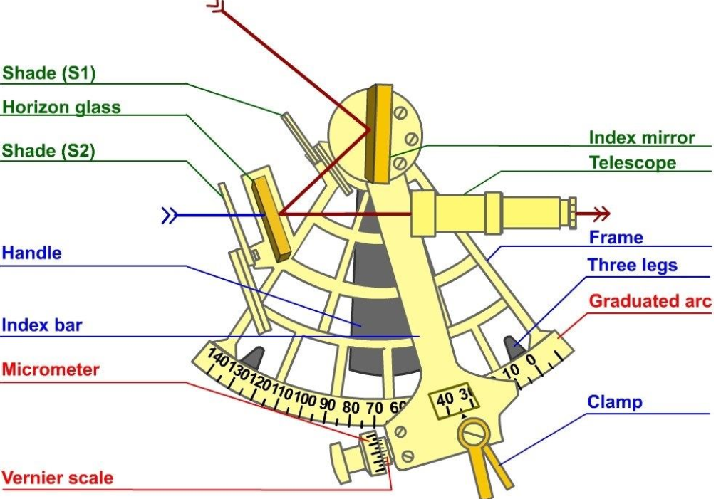 SEXTANT II, IMPLANT TRAY LID